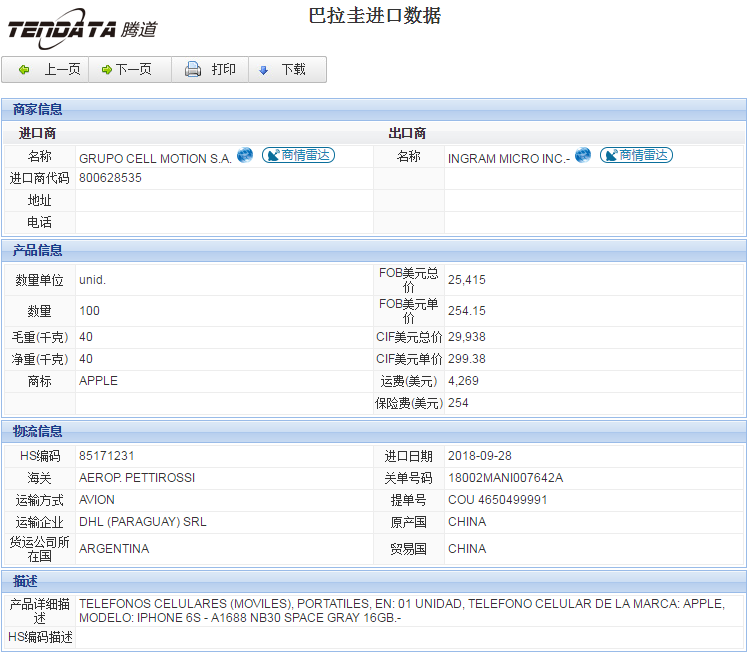 海关数据,进出口数据,进口数据,J9国际站 J9 ,贸易,巴拉圭