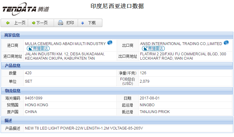 海关数据,进出口数据,进口数据,J9国际站 J9 ,贸易,印度尼西亚