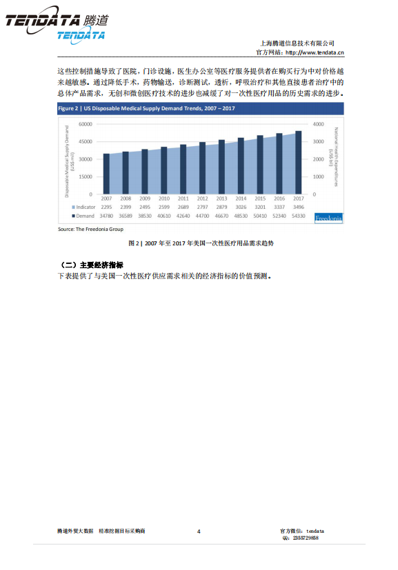 J9国际站 J9 ,美国,医疗,报告,一次性