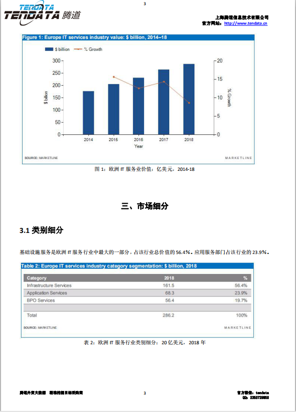 J9国际站 J9 ,欧洲IT服务行业,预测报告