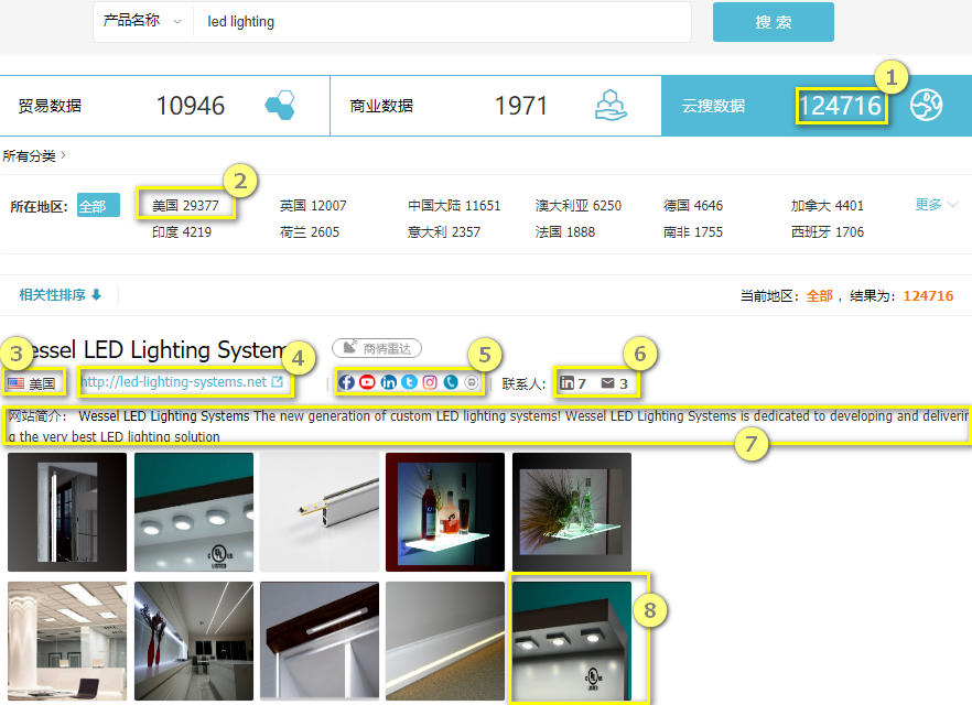 云搜数据,J9国际站 J9 外贸