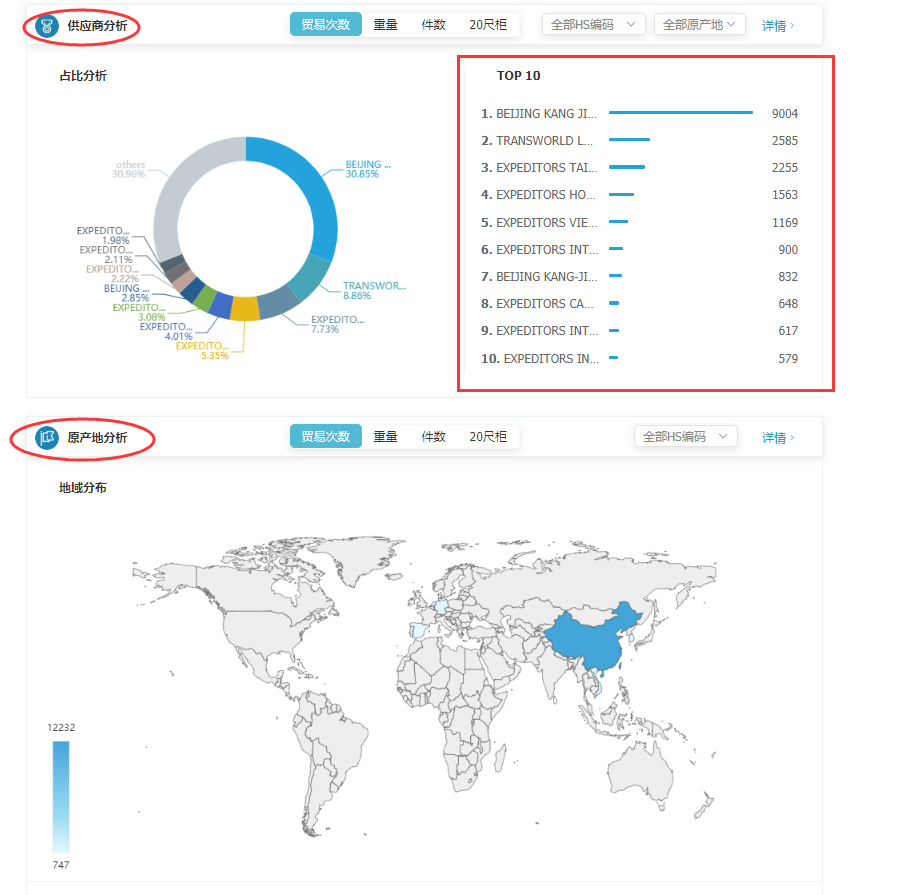 商情雷达-J9国际站 J9 ,J9国际站 J9 ，J9国际站 J9 数据怎么样